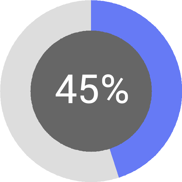 Assoliment: 45.5%
